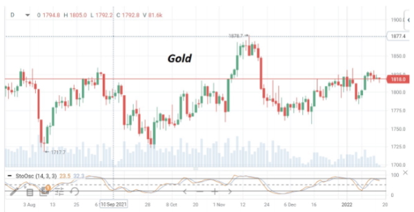 Во вторник котировки нефти Brent переписывают 7-летние ценовые максимумы